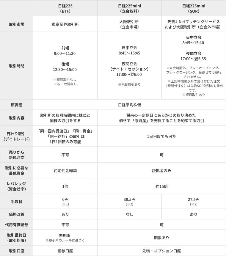 先物SOR注文ができる取引ツール