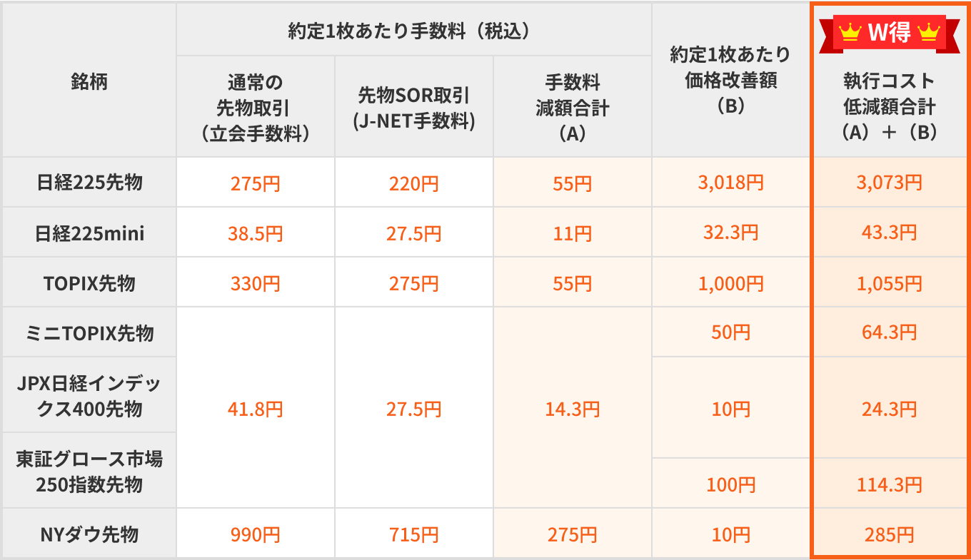 約定1枚あたり手数料（税込）