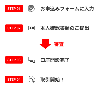 お申込みフォームに入力・本人確認書類のご提出・審査・口座開設完了・取引開始！