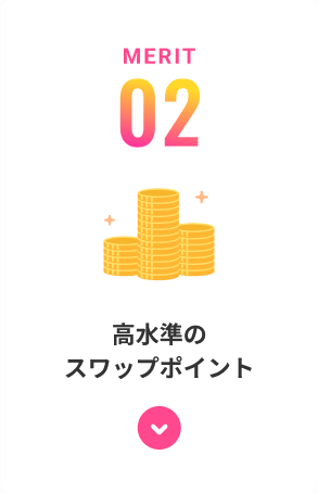 高水準のスワップポイント