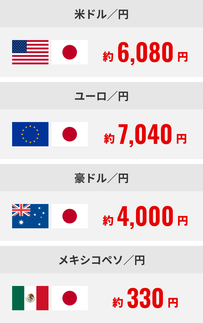 米ドル／円 約6,080円・ユーロ／円 約7,040円・豪ドル／円 約4,000円・メキシコペソ／円 約330円
