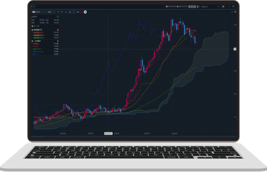 豊富なテクニカル・チャート種別搭載