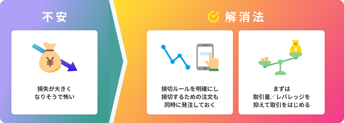 【不安】損失が大きくなりそうで怖い　→　【解消法】損切ルールを明確にし損切するための注文も同時に発注しておく・まずは取引量／レバレッジを抑えて取引をはじめる