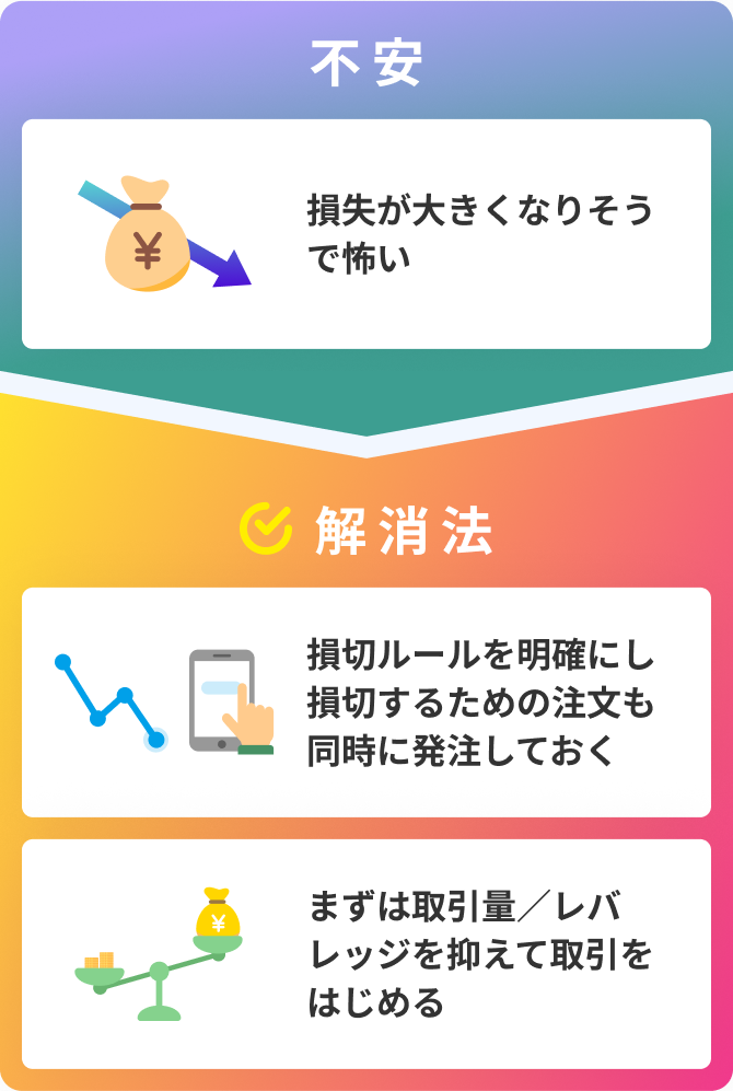 【不安】損失が大きくなりそうで怖い　→　【解消法】損切ルールを明確にし損切するための注文も同時に発注しておく・まずは取引量／レバレッジを抑えて取引をはじめる