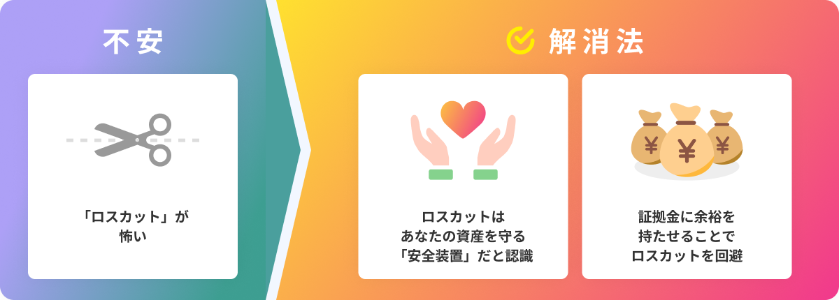 【不安】「ロスカット」が怖い　→　【解消法】ロスカットはあなたの資産を守る「安全装置」だと認識・証拠金に余裕を持たせることでロスカットを回避