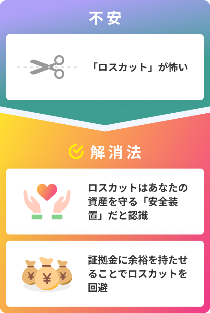 【不安】「ロスカット」が怖い　→　【解消法】ロスカットはあなたの資産を守る「安全装置」だと認識・証拠金に余裕を持たせることでロスカットを回避