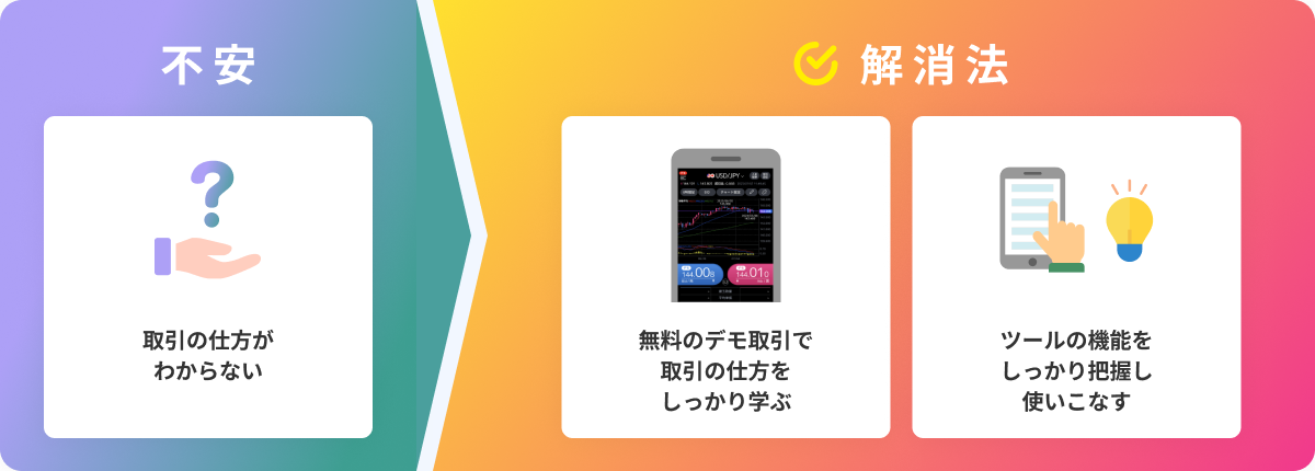 【不安】取引の仕方がわからない　→　【解消法】無料のデモ取引で取引の仕方をしっかり学ぶ・ツールの機能をしっかり把握し使いこなす