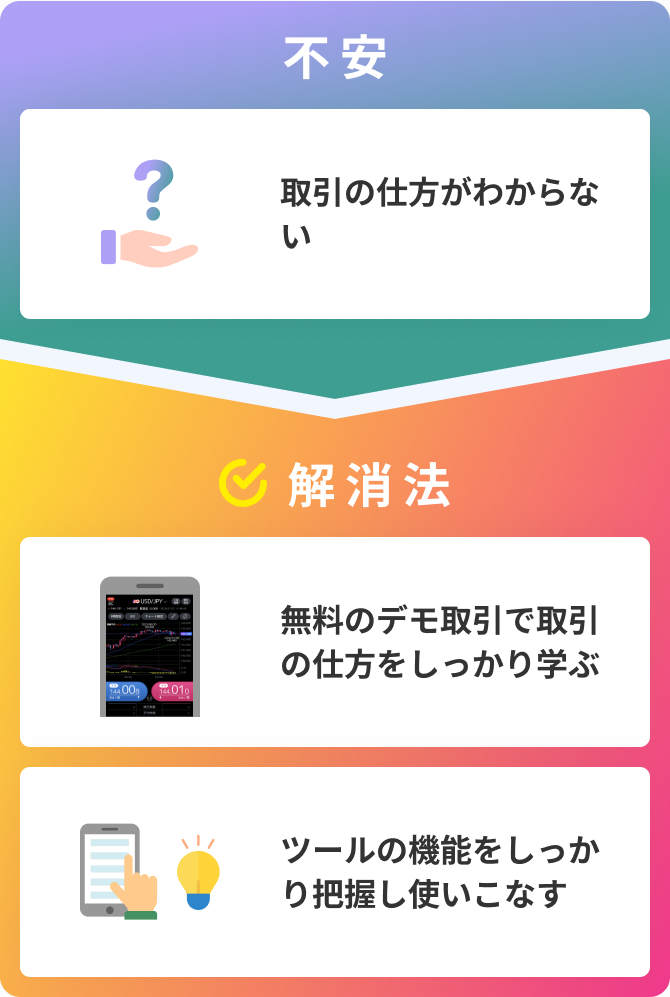 【不安】取引の仕方がわからない　→　【解消法】無料のデモ取引で取引の仕方をしっかり学ぶ・ツールの機能をしっかり把握し使いこなす