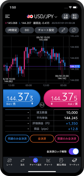 チャートを見ながらスピーディーに注文