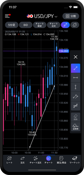 多彩で高機能なチャート