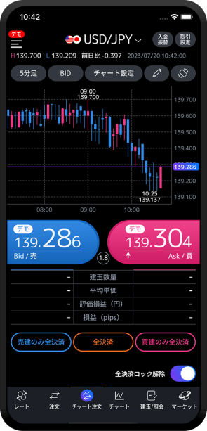 実際の為替レートでFXデモ取引ができる