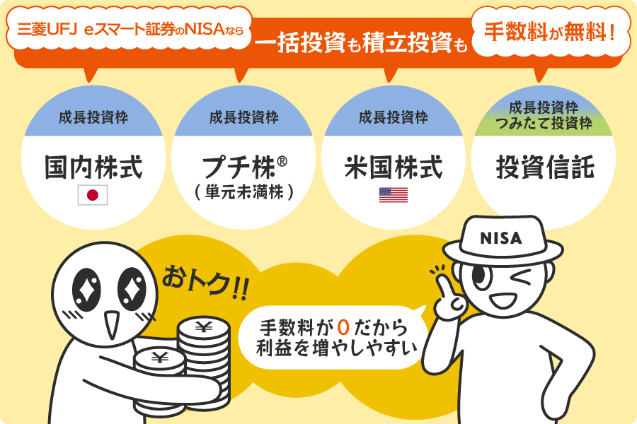 三菱UFJ eスマート証券なら、NISAでお取引できるすべての商品の手数料がかかりません。