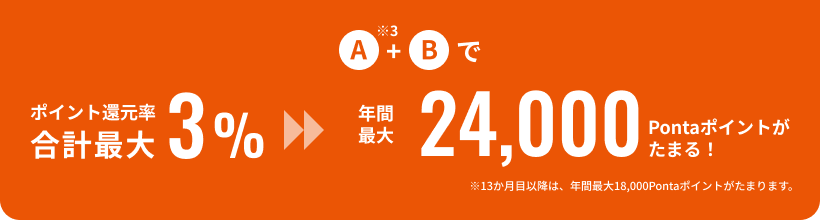 年間最大24,000Pontaポイントがたまる!