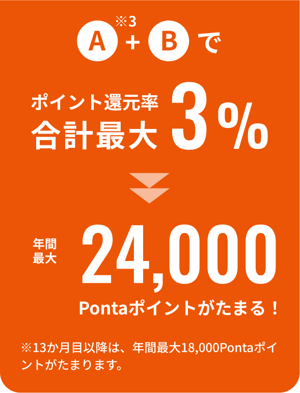 年間最大24,000Pontaポイントがたまる!