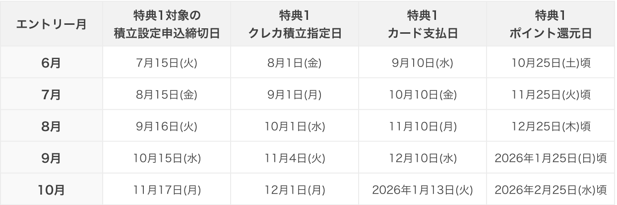 スケジュール 表