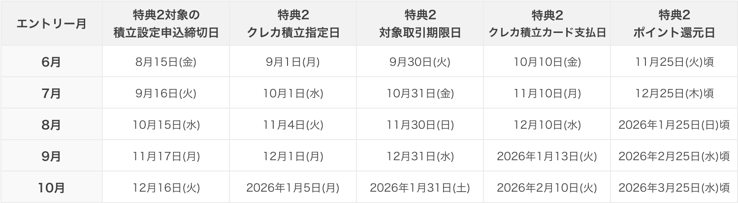 スケジュール 表