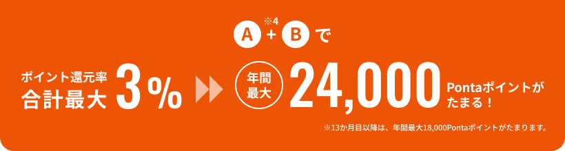 年間最大24,000Pontaポイントがたまる!