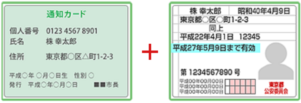 通知カード+運転免許証