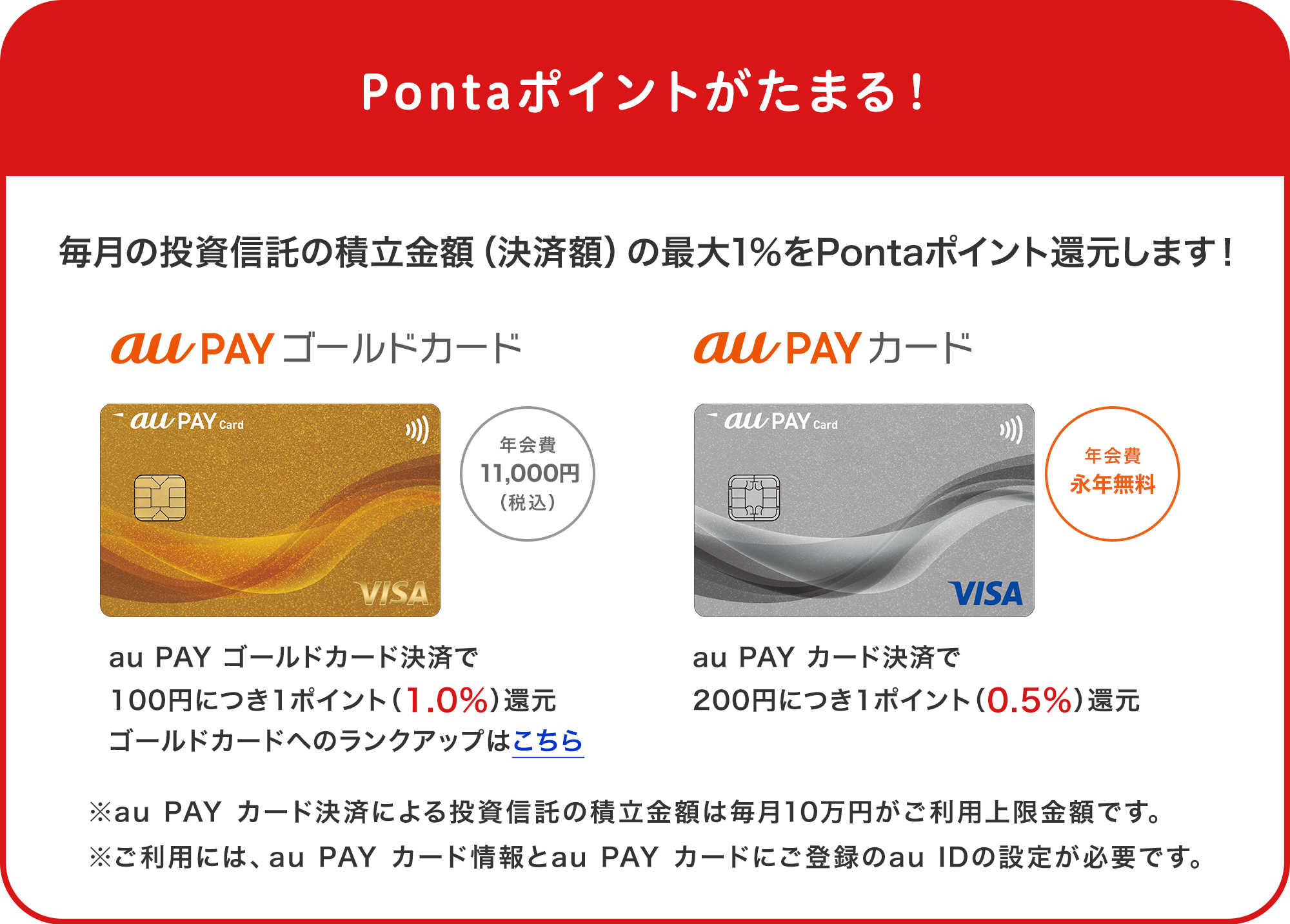 毎月の投資信託の積立金額（決済額）の1％をPontaポイント還元します！