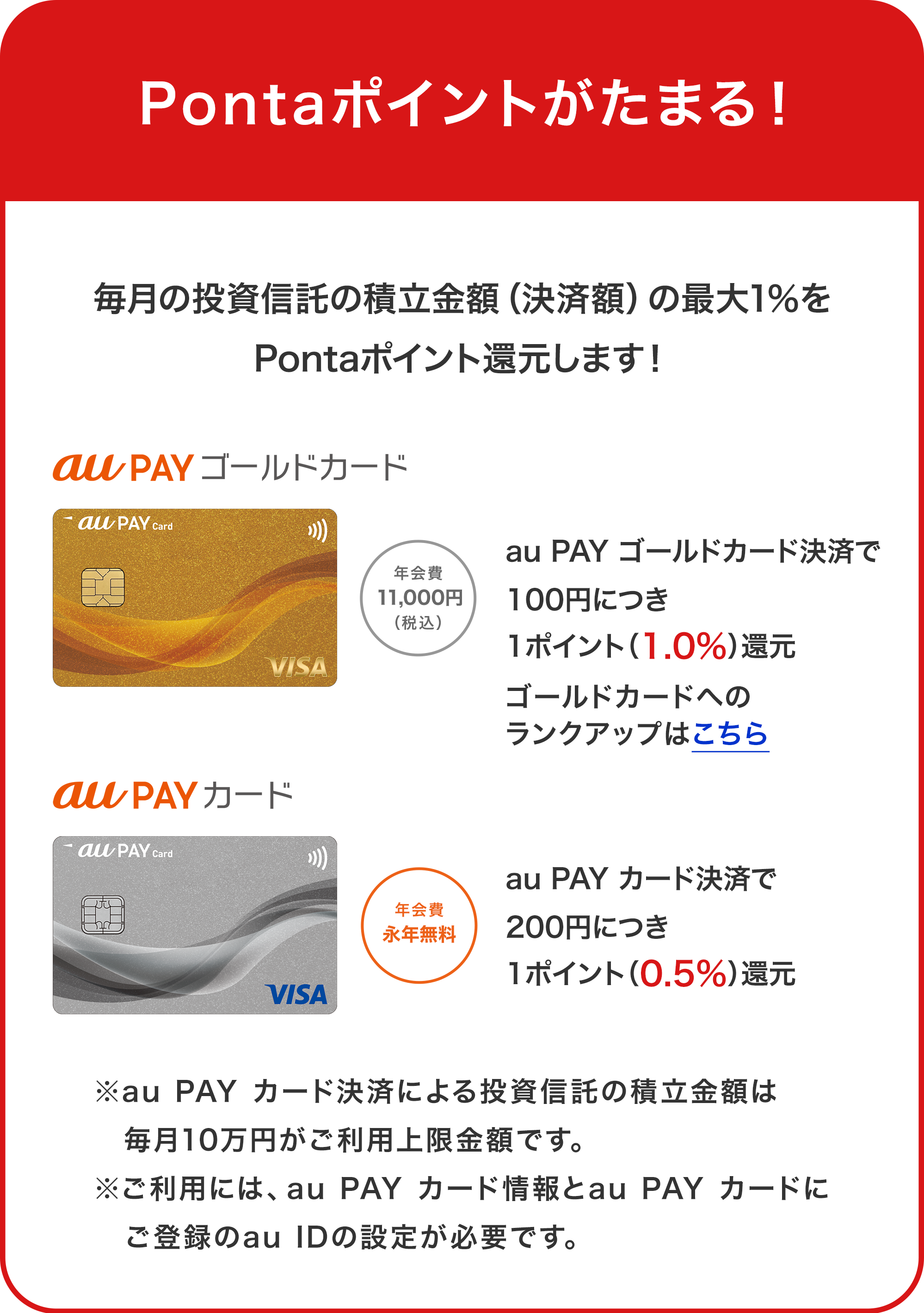 毎月の投資信託の積立金額（決済額）の1％をPontaポイント還元します！