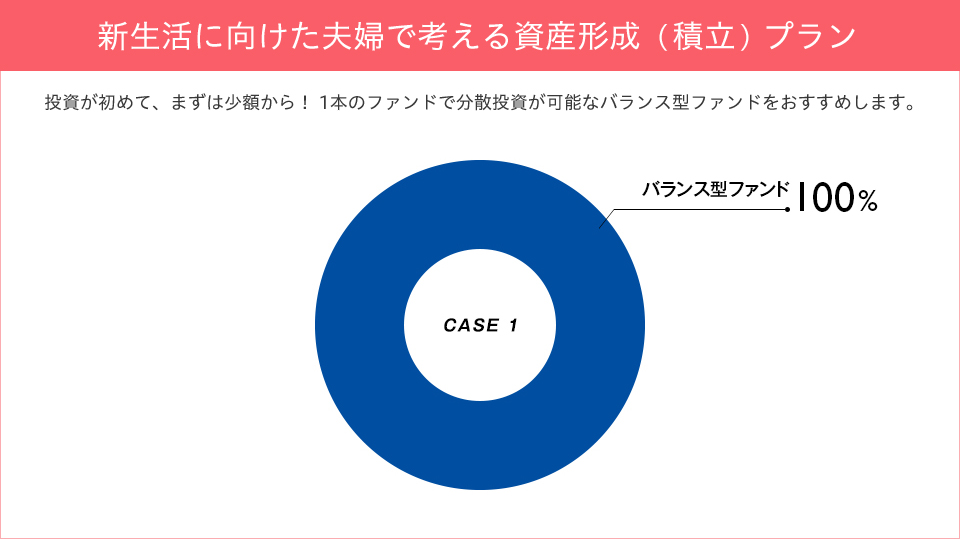 新生活に向けた夫婦で考える資産形成（積立）プラン