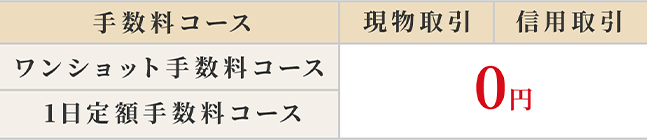 取引手数料が無料