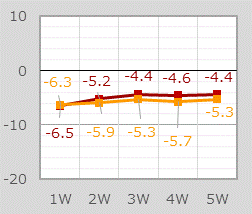 評価損益率（売買合計）（単位:%）