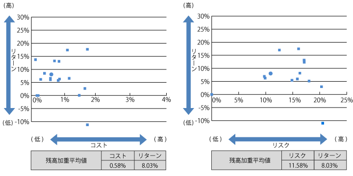 2022年3月グラフ