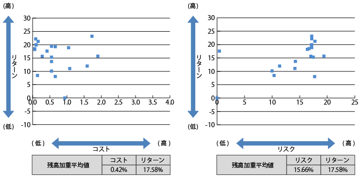 2021年3月グラフ