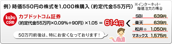 2012年2月1日(水)~現物株式手数料を全面改定~最大80%の値下げ