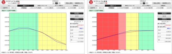 損益チャート