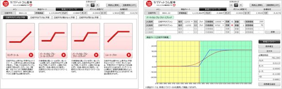 損益チャート