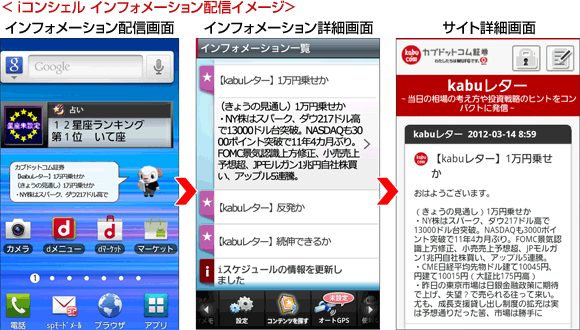 iコンシェル インフォメーション配信イメージ