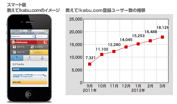 スマート版「教えて!kabu.com」