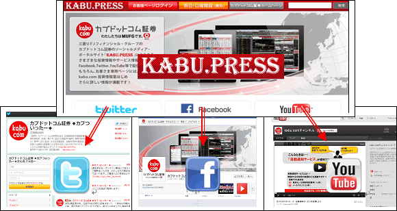 「KABU.PRESS(ブログ)」を基盤とするSNS情報配信サービス