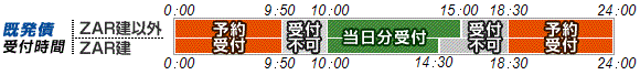 1日の注文入力可能時間が約4倍の20時間超に