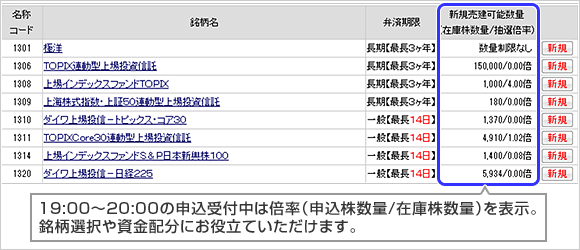 一般信用取引新規売建注文の受付を公平な抽選による配分方法へ変更