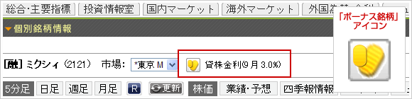 個別銘柄情報画面