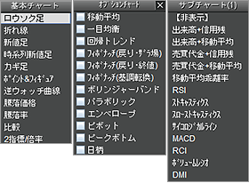 ウルトラチャート
