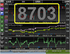 スライドショー銘柄切替エフェクト