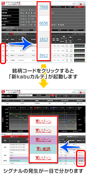 銘柄リスト作成