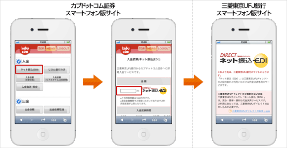 「ネット振込(EDI)」のご利用イメージ