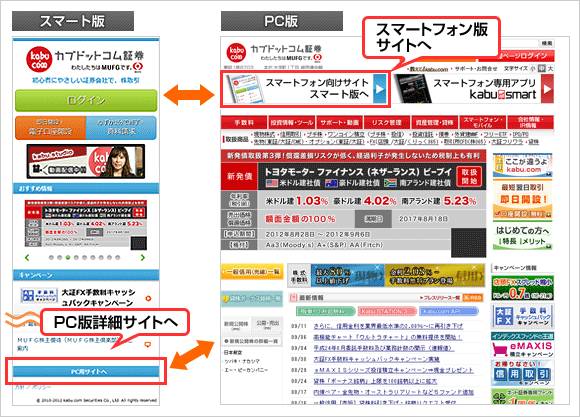 「スマート版」「PC版」のアクセス方法