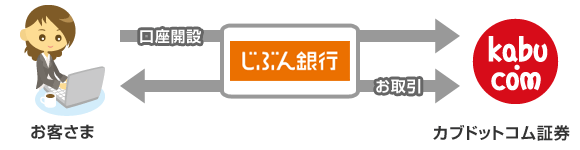 金融商品仲介の概要