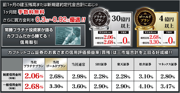 主要ネット証券信用取引金利(買方)の比較