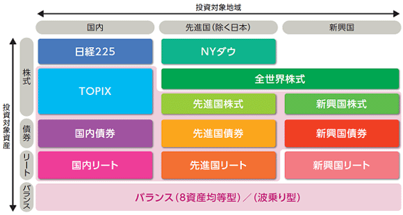 <eMAXISラインアップ>