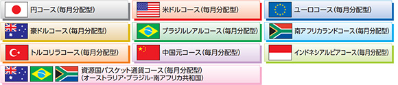 めざすゴールへ。選べる通貨コース。