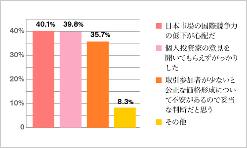 【Q2】2014年11月25日に東証から、検討していた現物株の取引時間拡大を見送ると発表されましたが、この発表についてお客様の意見に近いものはどれですか?(複数回答可)
