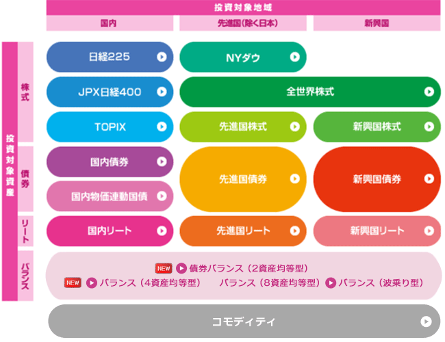 eMAXISシリーズのラインアップ