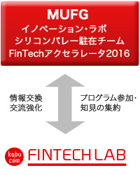 FINTECH FINTECHLAB